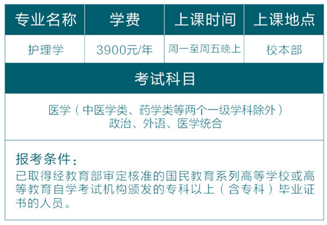 暨南大學成人高等教育2018年護理學專業招生